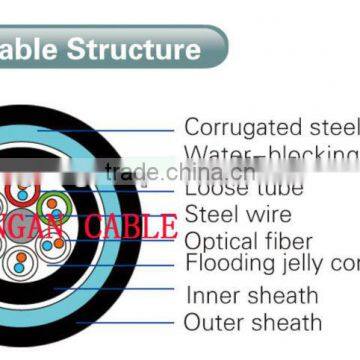 underground single mode layer stranded 24 core optical fiber cable