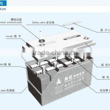 High Qulity Electric Vehicle Recharge Battery 6EVF(J)135AH photo-4