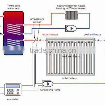 Heat Pipe Split Pressure Solar Collector