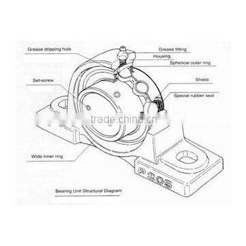 Direct Factory Supply High Performance Ball Bearings, Insert Bearing Units, Insert Bearing With Housing photo-3
