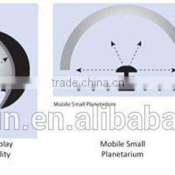 2015 Solutions for Multiple Applications ,Ideal for Projection on Small Planetarium Domes 360 Degree Fisheye Projector Lens photo-2