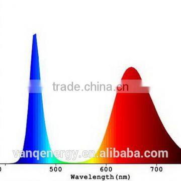 Wifi Controller LED Grow Light 54w For Greenhouse Project New Technolgy Smart LED Lighting photo-2