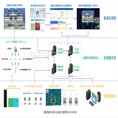 Electrolytic Workshop Intelligent Interactive Information System