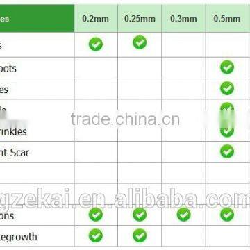 DNS 180 Micro Fine Needles Eyes Derma Roller for Crows Feet / Eye Wrinlke photo-4