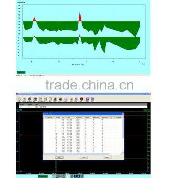 2015 New Color Big LCD Ambulatory Blood Pressure Monitor With Free Analysis Software photo-6