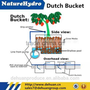 Dutch Bucket,Plastic Bucket Manufacturing Machines