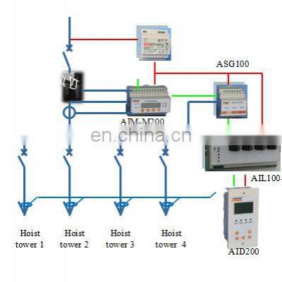 Hospital Isolated Power Distribution System for Medical Group II Location Protecting Personnel and Equipment photo-4
