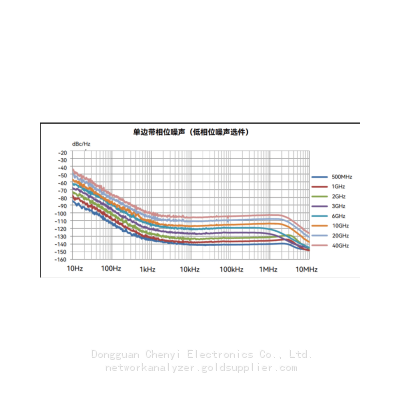 Ceyear 1435B Series Signal Generator，9kHz to 6GHz photo-5