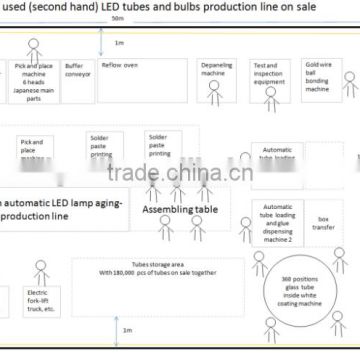 LED lights assembly line and LED lamps production line equipment