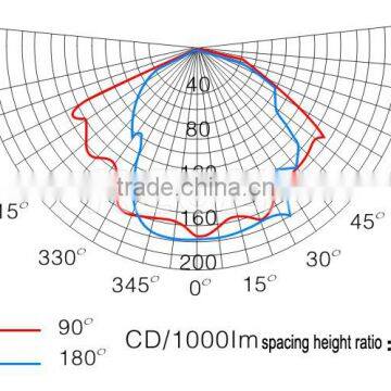 IP65 100 Watt Manufacture 3 Years Warranty Durable Aluminum Integrated 150w Industrial MH/HPS Explosion Proof Lighting Fixture photo-3