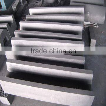 graphite plates for aluminum