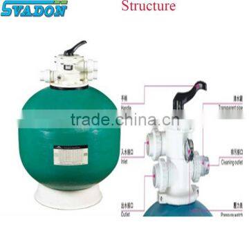 Top-mount sand filter water filtration system for swimming pool