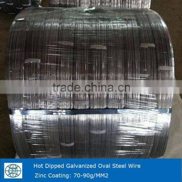 Galvanized Oval Wire 2.4x3.0mm For Farm Fencing photo-3