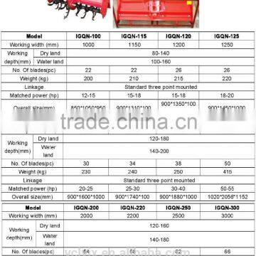 IGQN-110/115/120 series rotary tiller