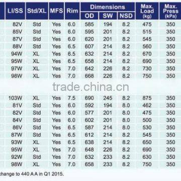 235/55R17 Chinese Tyre Brands List photo-3