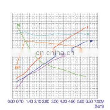 JINLE Hydraulic Pump Motor 12V 2000W DC With S3 Duty For Power Unit photo-5