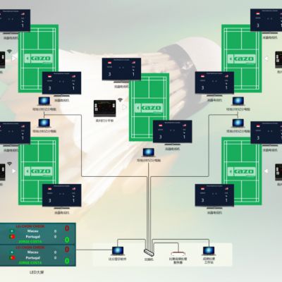 Badminton match technical statistics software