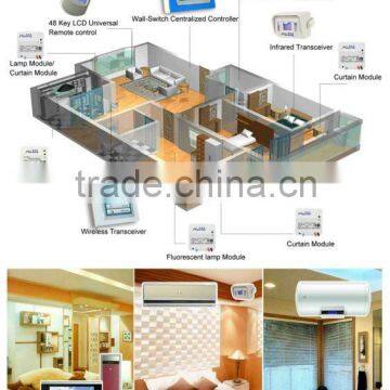 zigbee smart home