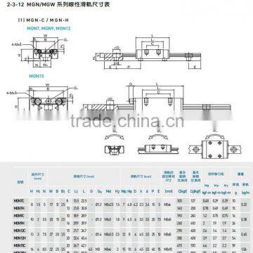 Hot selling MGN 7C homemade linear bearing design guide