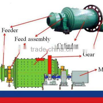 China New Design Ball Mill with Good Performance