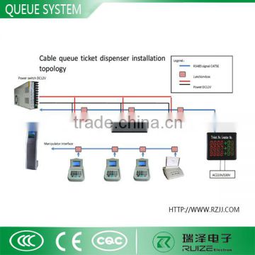 Wireless Queue Management System