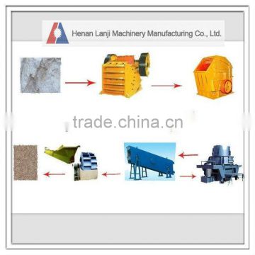 Reliable performance stone crushing production line direct on selling