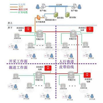 Underground Personnel Tracking System