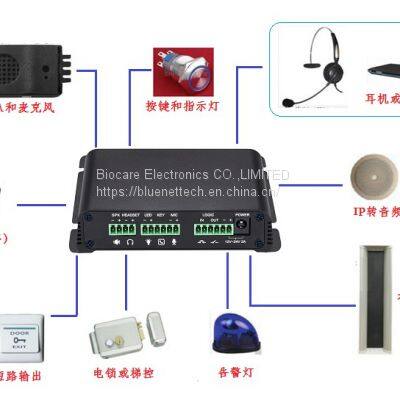 Smart SIP to Audio Converter with Broadcasting for SIP Paging System indoor call intercom