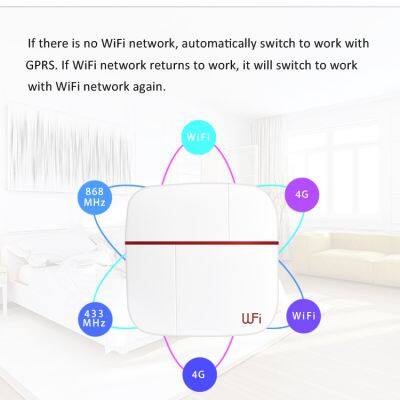 Home Seurity Alarm System WiFi 4G 433/868 MHz Smart Gateway photo-3
