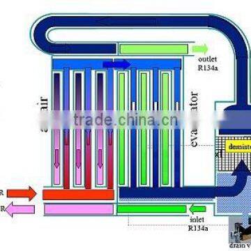 AUGUST Compressed Air Dryer CE Certified-advance Aluminum Alloy Heat Exchanger photo-5