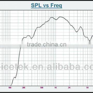TSU-75A 2 Inch Top Pro114dB Full Range Speaker Driver Unit photo-6