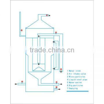 No Power 10-250T Industrial Aquarium Protein Skimmer photo-2