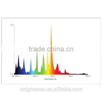 Professional Factory of 1000 Watt Metal Halide Natural White Lamp photo-2