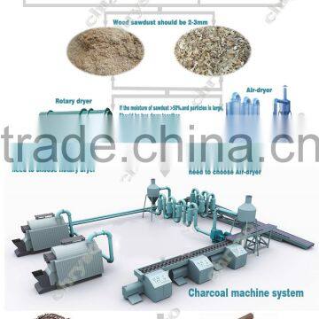 Hydraulic Structure Small Briquette Making Machine|Wood Briquette Production Line photo-3