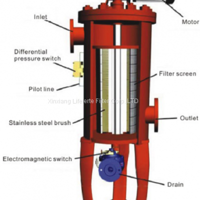 Automatic Backwash River Water Filter Made in China photo-3