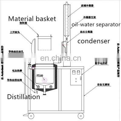 Shanghai Eucalyptus Leaves Essential Oil Extract Equipment for Sales photo-5