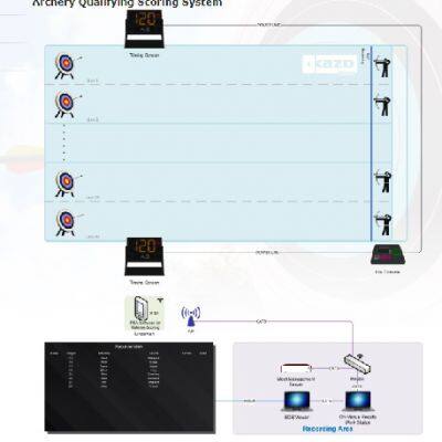 Archery Qualifying Scoring System