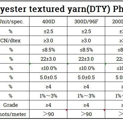 FR Dope Dyed Polyester Yarn DTY FDY Filament Yarn for Cable, Garment Fabric