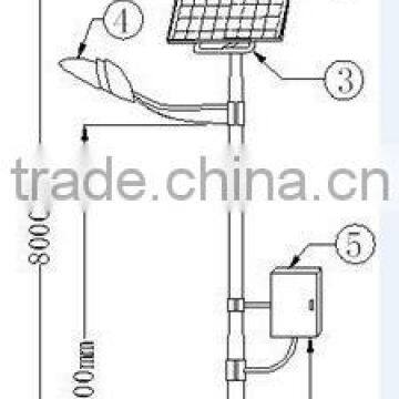 Top Quality Automatic Control Led Solar photo-2
