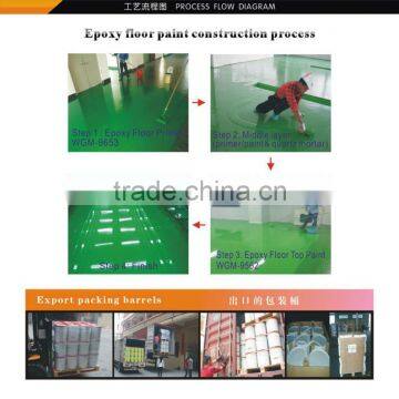 paint Manufacturer self leveling expoxy floor