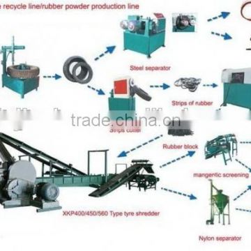 Rubber Tires Crusher Machine / Tire Scrap Recycling Machine / Rubber Powder Making Plant