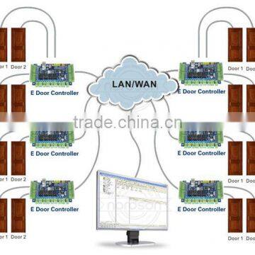 Nordson PC Based Access Control System. photo-5