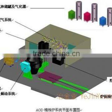 Refining Furnace,Rotary Kiln,Reverberatory Furnace,LF Refining Furnace photo-4