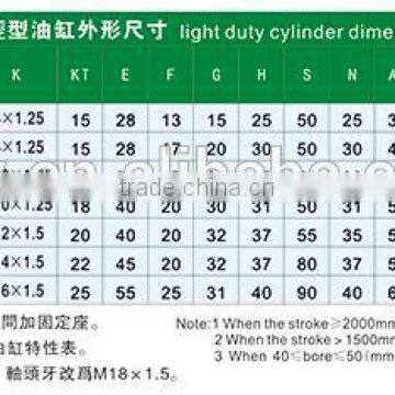 Dongguan Factory JULY Made Hydraulic Cylinder Repair Tools photo-4