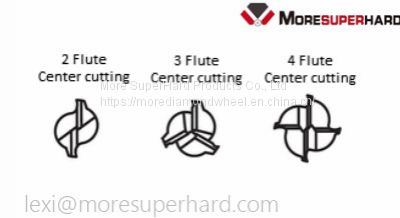 Introduction to milling tool and their application