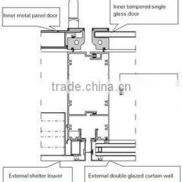 Breath skin curtain wall