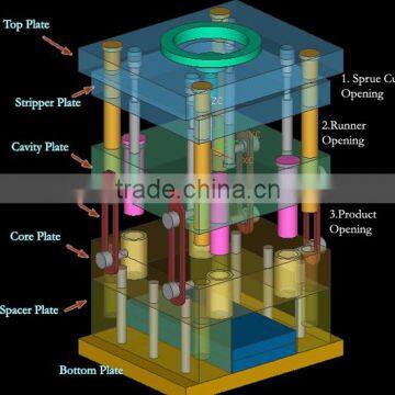 Rapid Manufacturing Custom Injection Plastic Moulding photo-2