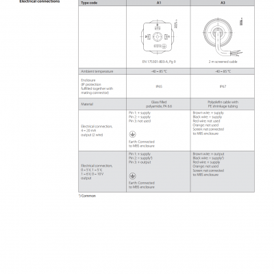 DANFOSS Pressure Transmitters for Industrial Applications MBS 32 and MBS 33 photo-5