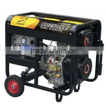 Portable Gasoline Generator