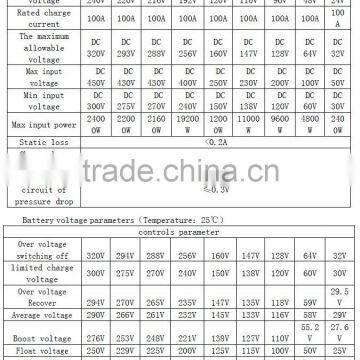 96V 100A SOLAR WIND POWER SYSTEM BATTERY CHARGER PWM MPPT SOLAR CONTROLLER photo-2